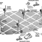 Wireless Mesh Network Disadvantages
