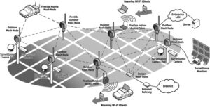 Wireless Mesh Network Disadvantages